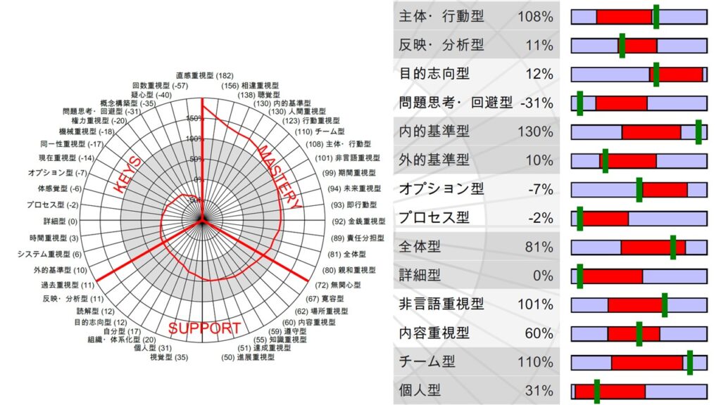 IWAM診断例 1024x576